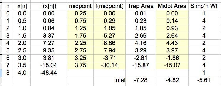 Use the Trapezoidal Rule, the Midpoint Rule, and Simpson's Rule to approximate the-example-1