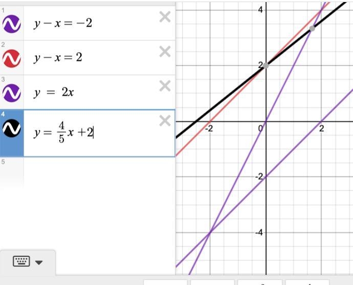 Write an equation of a line with the given slope and y-intercept. m = 4/5 , b = 2 y-example-1