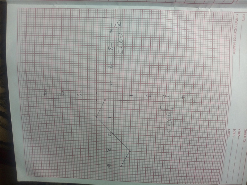 1/x-2 graphed (1)/(x-2)=y-example-1