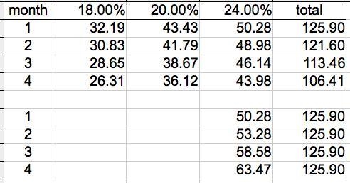 3. Use Sydney's Minimum Payment Summary to answer the statements that follow. Sydney-example-1