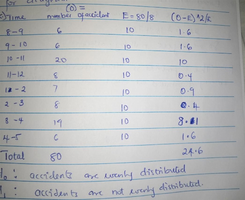 The safety director of an insurance company took samples at random from his minor-example-1