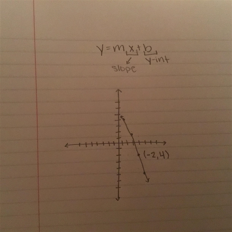 How do I solve this?-example-1