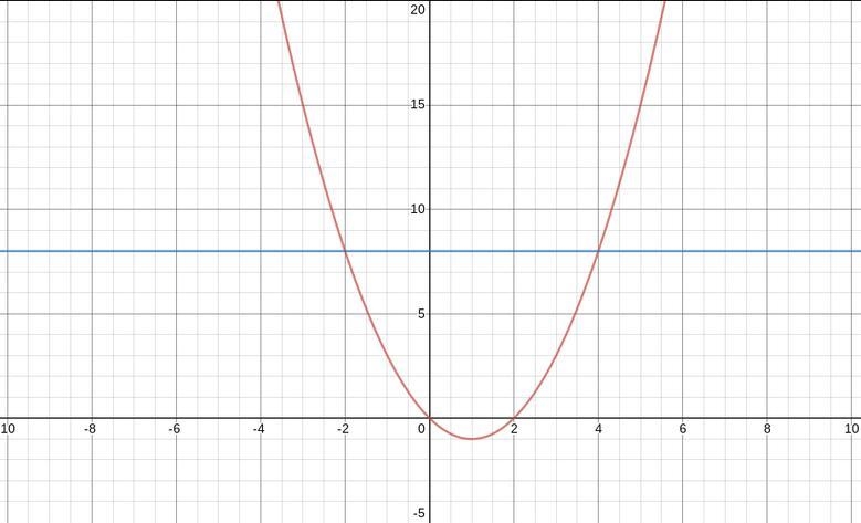 100 POINTS PLEASE PROVIDE STEPS AND GRAPH. GRAPH USING DESMOS IF POSSIBLE.-example-1