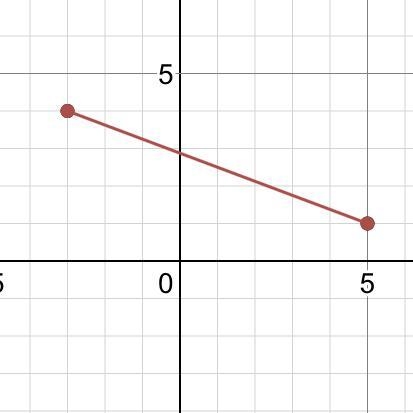 (-3, 4) (5, 1) What is the slope of any line perpendicular to line l?-example-1