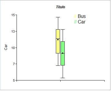 Over the past semester, you've collected the following data on the time it takes you-example-1