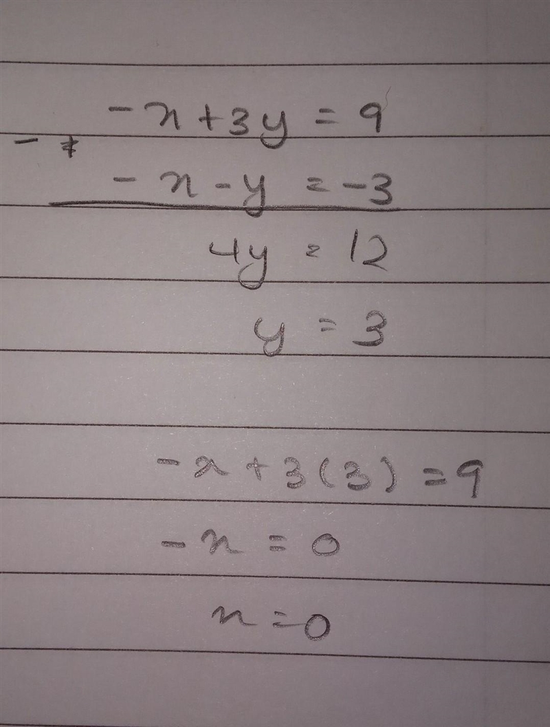 Find the solution of the system of equations. -x+3y=9 -x-y=-3-example-1