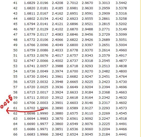 Assume that the national credit card interest rate is 12.83 percent. A study of 62 college-example-1