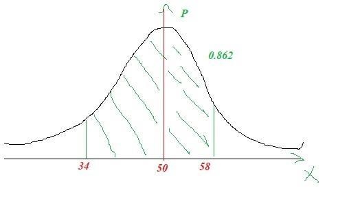 Assume the random variable X is normally distributed with mean mu equals 50 and standard-example-1