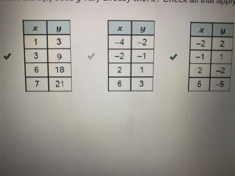 In which table(s) does y vary directly with x? Check all that apply. 3 3 | 9 18 21 6 7 -2-example-1