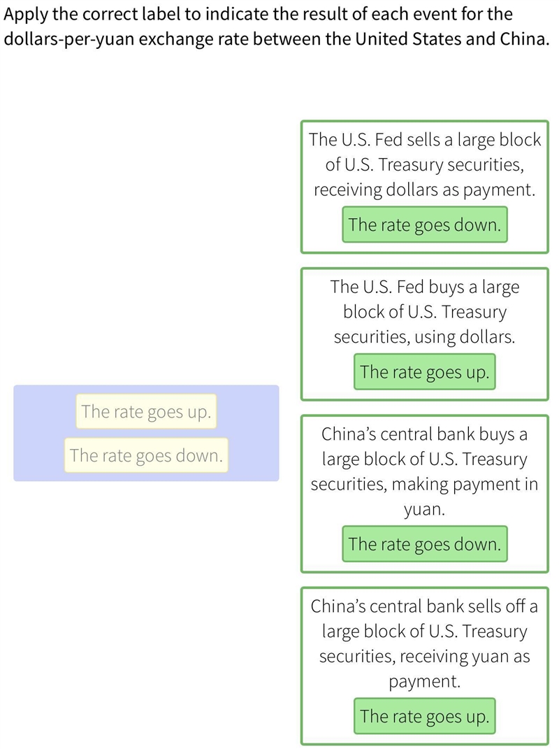 Apply the correct label to indicate the result of each event for the dollars-per-yuan-example-1