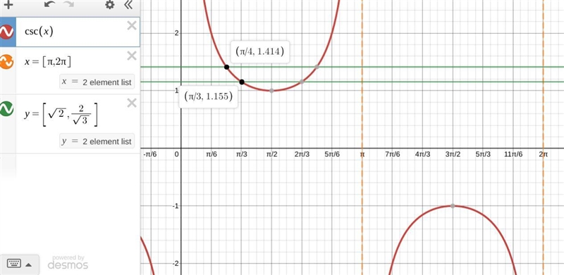 Which statements are true about the graph of f(x)=csc(x) ? Select each correct answer-example-1