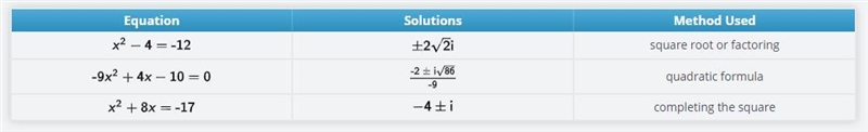 Please help ?!!! Solve the three equations in the table using any method of your choice-example-1