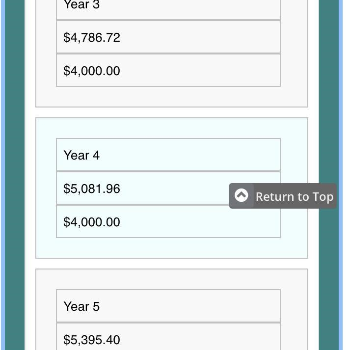 Please help! 4-Find the balance. $4000 deposited earning 6% compounded monthly for-example-1