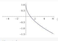 Which of the following is the graph of y = negative StartRoot x EndRoot + 1?-example-1