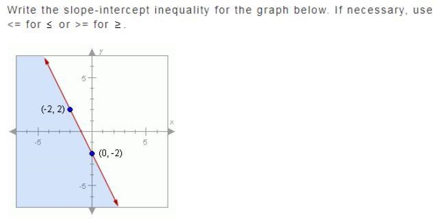 Write the slope-intercept inequality for the graph below. If necessary, use <= for-example-1