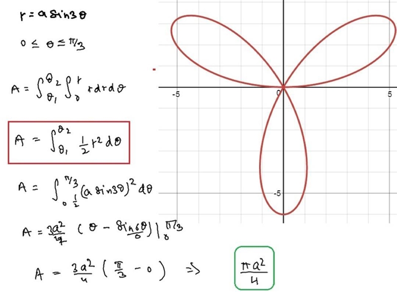 Use the double integral in polar coordinates to derive the formula Upper A equals-example-1