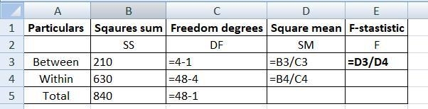 Below is the information for a completely randomized experimental design involving-example-1