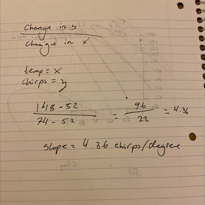 It is possible to approximate the outside temperature based on how fast crickets are-example-1