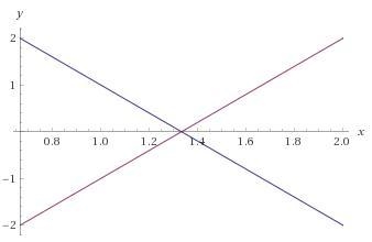 Can somebody pls help me some these two problems by system of equations by graphing-example-1