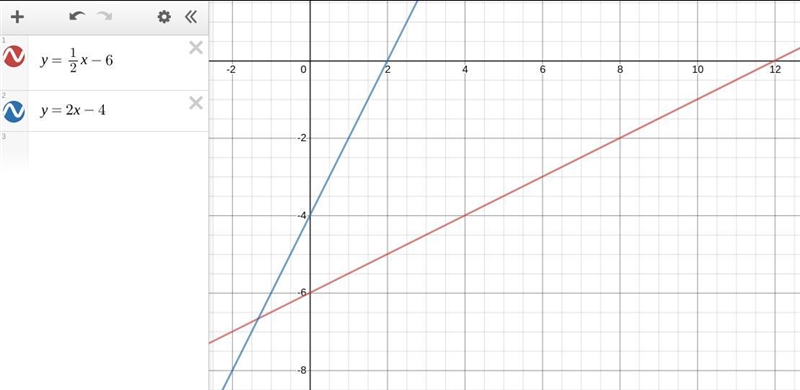 Which of the following in NOT an equation of a line parallel to the line with equation-example-1