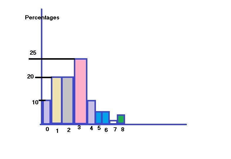 Temperature transducers of a certain type are shipped in batches of 50. A sample of-example-1