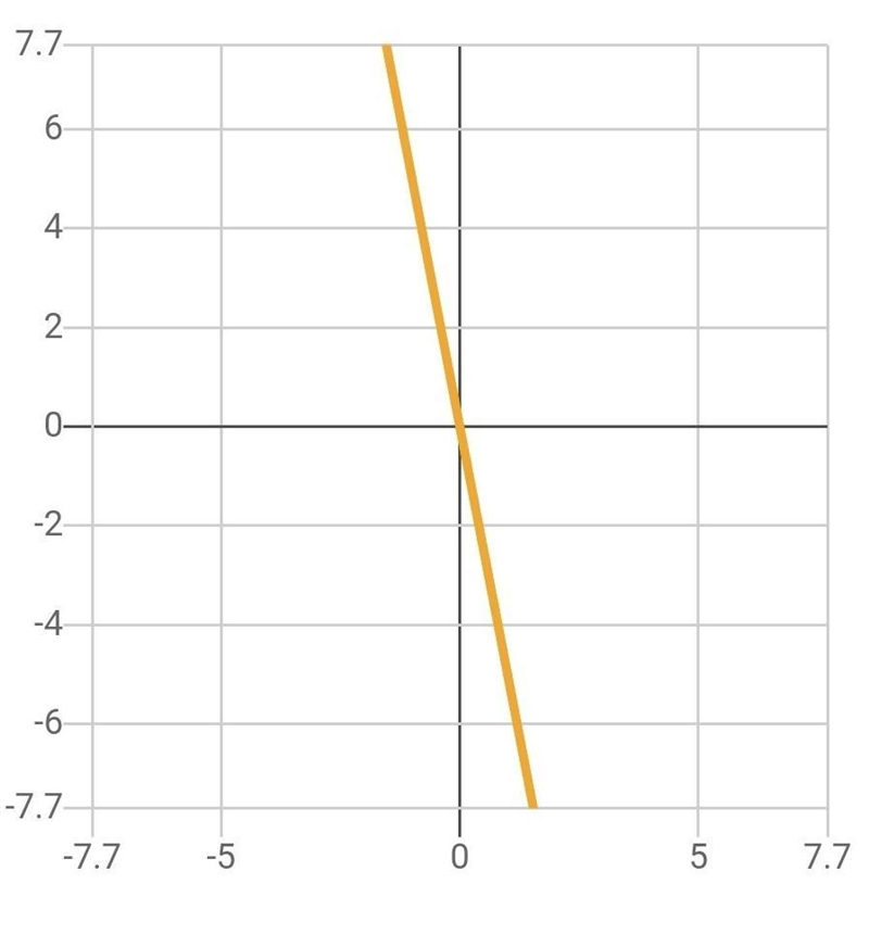 Find points and graph the line 3y = 5x −3-example-1