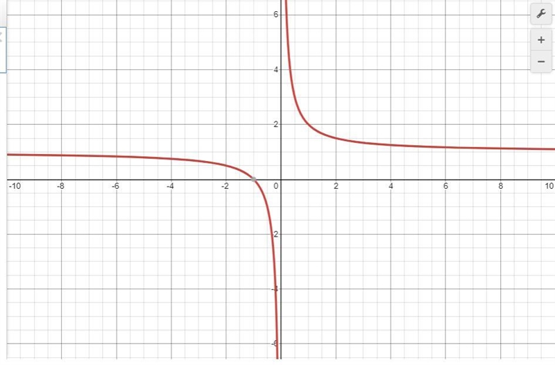 Determine whether the function is continuous or discontinuous: If discontinuous, identify-example-1