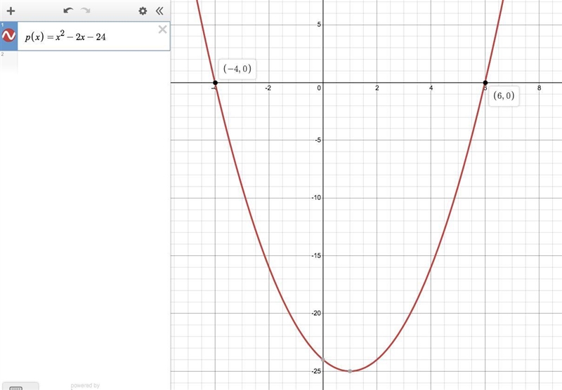 The zeros of the function p(x) = x2 – 2x– 24 are 1) -8 and 3 3) -4 and 6 2) -6 and-example-1