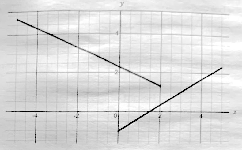 Section 3 - Topic 1 What is a Function? 1. A group of students were discussing whether-example-1