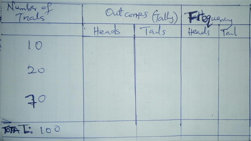 Flip a coin 10 times and record the observed number of heads and tails. For example-example-1