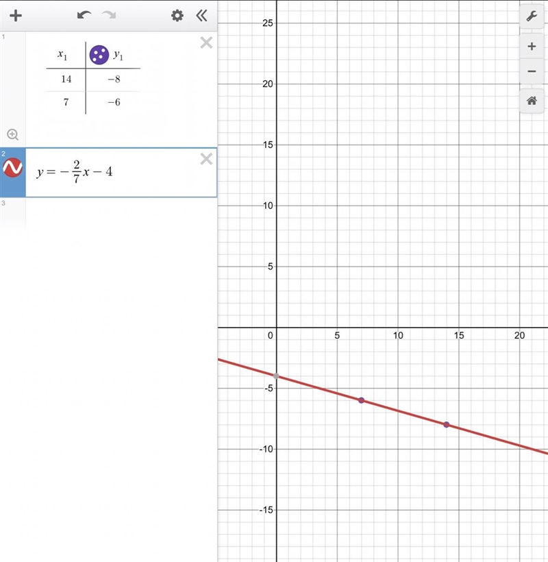 What is the slope of the line that passes through the points (14,-8) and (7,-6)-example-1