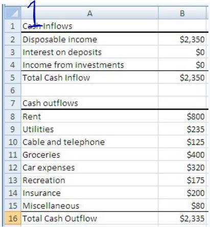 Which of the following spreadsheets shows the financial plan with the greatest net-example-1