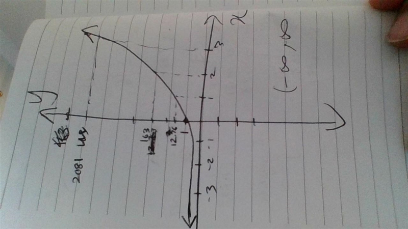 Graphing Exponential Functions In Exercise, sketch the graph of the function. g(x-example-1