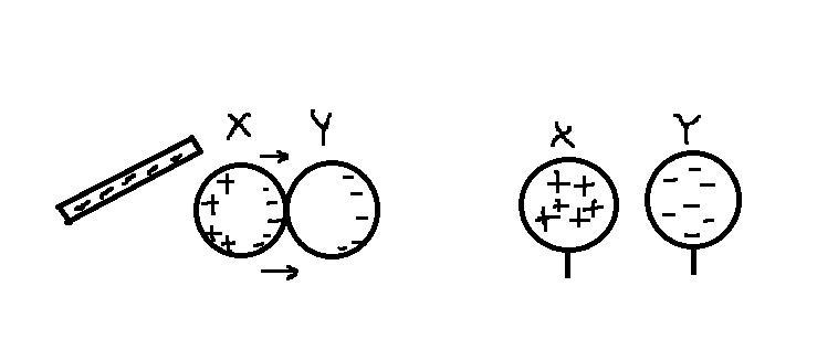 A negatively charged rubber rod is brought close to but does not make contact with-example-1