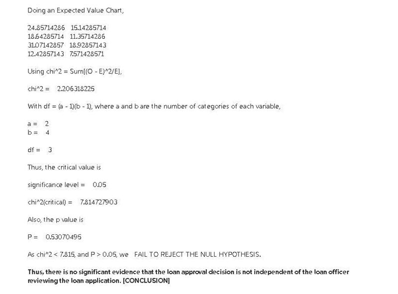 A lending institution supplied the following data on loan approvals by four loan officers-example-1