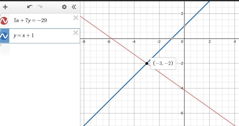 5x + 7y = -29 y = x + 1-example-1