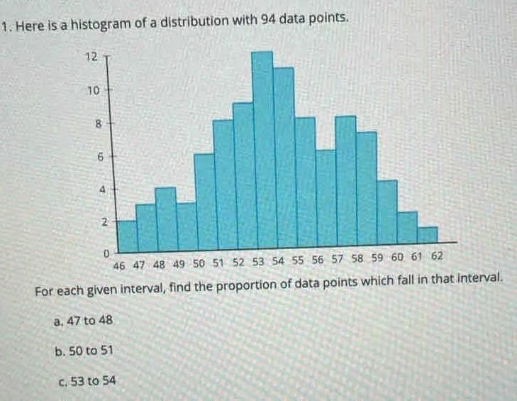 For the given interval, find the proportion of data points which fall in that interval-example-1