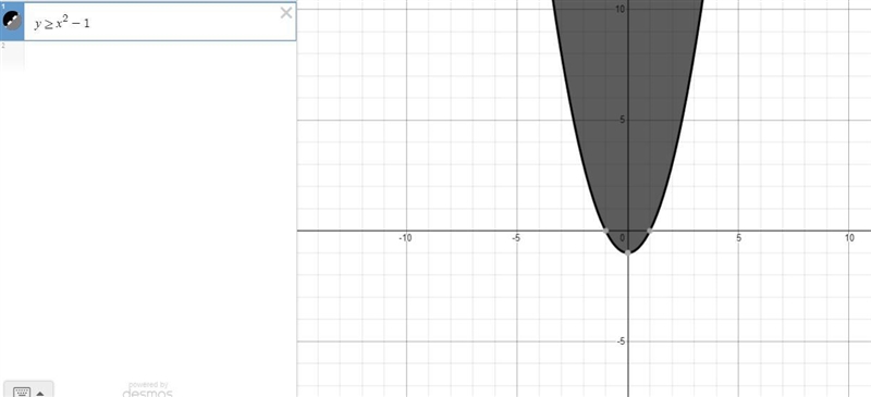 Graph the solution set to the inequality-example-1