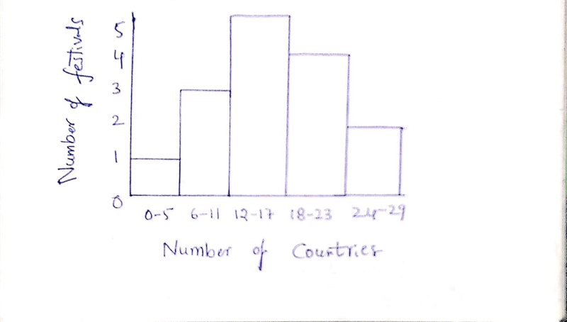 The following data points represent the final exam scores for each student in salma-example-1