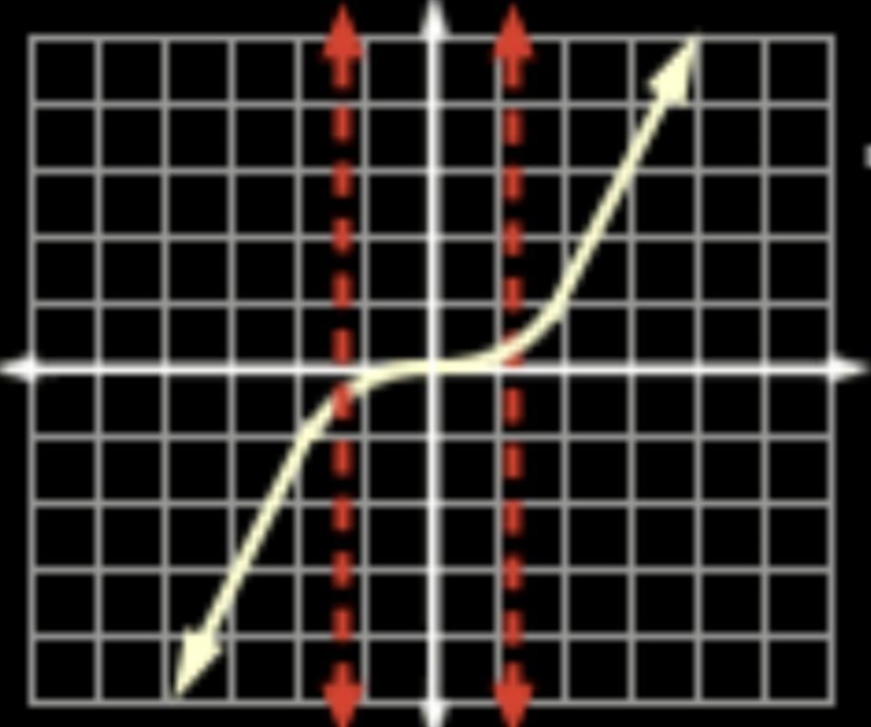 Which relation is a function?-example-1