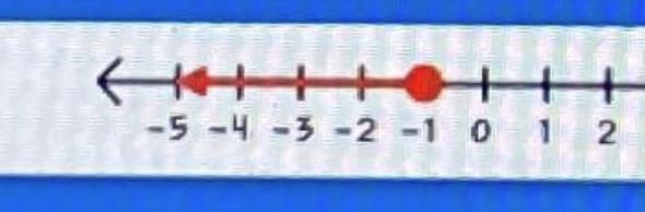 Which number line shows the inequality n < -1? > -2 -1 0 1 2 3 4 -5 -4 -3 -2 -1 0 1 2 3 4 5-example-1