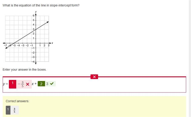 PLZ HURRY!!! What is the equation of the line in slope-intercept form? Line on a coordinate-example-1