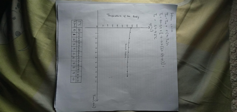 Newton's law of cooling says that the temperature of a body changes at a rate proportional-example-3