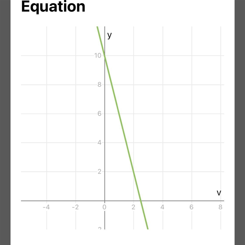 10 - 4v = -2 - 4(-3 + v)-example-1