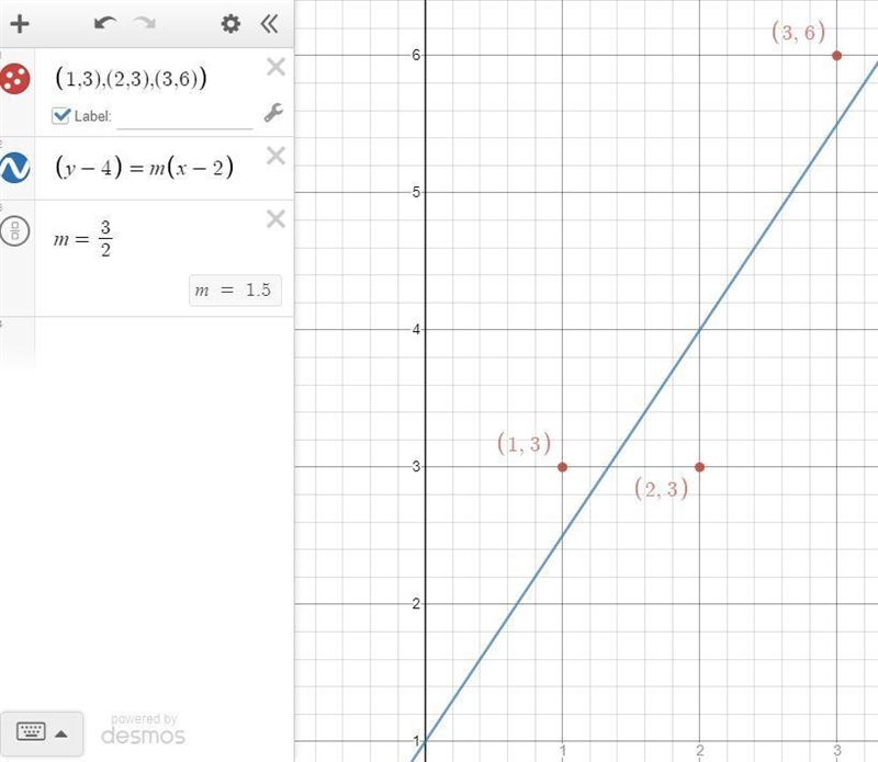 Consider the three points ( 1 , 3 ) , ( 2 , 3 ) and ( 3 , 6 ) . Let ¯ x be the average-example-1