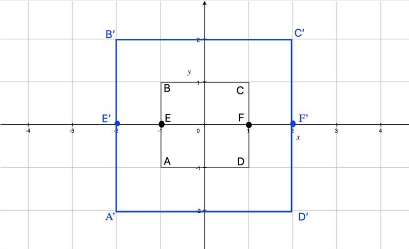 Square ABCD is shown below with line EF and passing through the center: ​-example-1