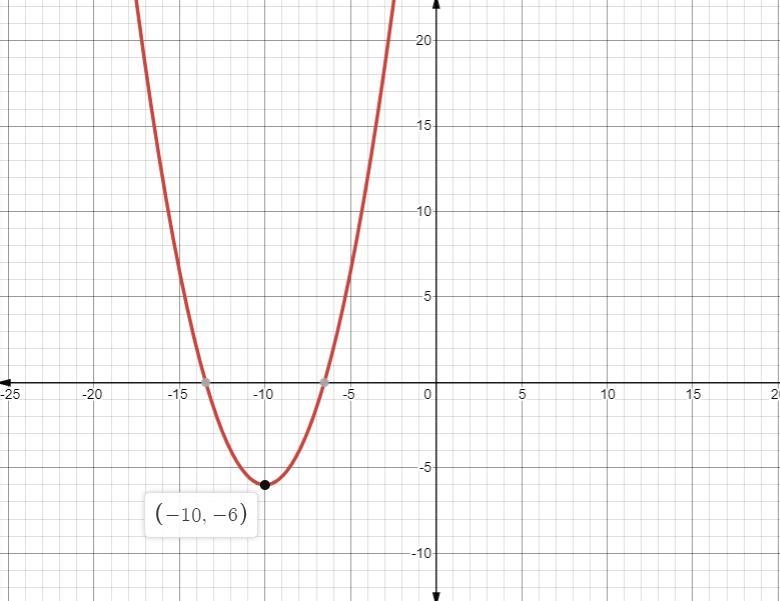 What is the turning point of the quadratic function y=1/2(x+10)^2)-6-example-1