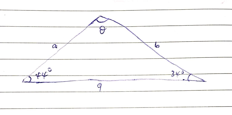 A room 9m wide has a span roof which slopes at 34 degrees on one side and 44 degrees-example-1