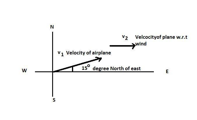 Amelia flies her airplane through calm skies at a velocity v1. The direction of v-example-1