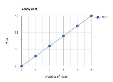 The Miller family wants to join a public swimming pool that charges a fee of $25.00 per-example-1